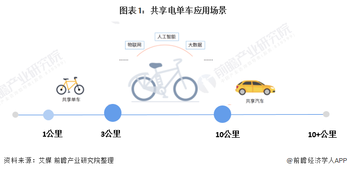 国庆前夕，大概是都被放假的愉悦冲昏了脑筋，没有太多人重视到共享单车行业里一个严峻的新闻——酷骑单车面临着一连串的危机，账上只剩下5000万，可是欠款却累计5个亿。    酷骑单车的黄金单车  这家从前凭借“黄金单车”一炮而红的共享单车现在被用户追到总部，排队挂号想要索回押金，由于他们忧虑押金的钱会跟着这家公司的俄然关闭不知去向。CEO高唯伟面对采访的记者时一支又一支地抽烟，很是悲伤的说：“有的时分退得晚了几天又怎么样呢，不至于去谩骂，酷骑又没有跑路，又没有不给用户退押金 。”   接连几天在上海到处跑找出资的高唯伟不断受阻，后来接到了大股东要免除他CEO职务的电话。彼时高唯伟现已没有力气愤慨，乃至打算再也不创业了，今后就做做出资，炒炒股，过普通人的日子。   第二个新闻则是摩拜和ofo的兼并风闻。近来，有外媒消息称，摩拜和ofo的出资人正尽力推进二者兼并，以期消弭两者昂贵的竞赛，创造一个主导性的企业，在共享单车事务中找到一个厚实的盈余形式。可是两方的回应却很不一样，摩拜对外回应称，不考虑兼并。而ofo表明不予置评。   共享单车横空出世伊始就陷入了剧烈的竞赛状况之中，企业大笔砸钱，张狂造车，招引流量之后进行风投，融资之后持续砸钱扩张，循环往复。其间许多企业放出1元月卡、免费轿车等优惠方法招引用户，但明显依靠这样的形式共享单车企业没有办法盈余。   本年6月份的时分，一张关于马化腾和朱啸虎在朋友圈“互撕”的朋友圈截图刷爆了社交圈。朱啸虎认为ofo的用户远超摩拜，大有一统天下的气势，而马化腾则认为摩拜的智能锁技能潜力很大。两人在朋友圈一来一往为自己的观念辩解。可是前几天，身为ofo出资方的朱啸虎又提出了新的言辞，就是兼并才干盈余。此刻朱啸虎把眼光投到了实处，也就是盈余形式需求赶快被开掘。     共享单车是有市场，能够生计的，可是生计的要诀在于能不能盈余。如果没有一个厚实的盈余形式，终究全部都会变成泡沫。   这两个新闻，一个是小型企业的溃散和伤悲，一个是大头之间也难以防止的瓶颈，可想不管大中小企业，上了共享单车这辆车，即使前方看似光芒万丈，需求攻破的妨碍却一点都不少，能够说各有各的烦恼。   在共享单车依旧昌盛的表象背面，我们来重视一下我国自行车第一镇王庆坨。    这个姓名有点古怪的镇为什么会和共享单车扯上联系呢？王庆坨坐落天津，那里聚集了很多自行车厂商，小镇上十个人就有七个人从事自行车出产活动，所以被称为“我国自行车第一镇”。  这个小镇从前由于共享单车而昌盛，现在也由于共享单车走向式微。共享单车企业之间的竞赛之剧烈，以及互联网产品的特性，大概是一般老百姓所想不到的。他们在很多输出共享单车的时分，如果他们想到免费的共享单车会对自己的自行车生意发生毁灭性的影响，不知道最初还会不会满腔热血地接单，猛加出产线呢。   “一夜复生，满地是钱。”这是在其时共享单车火爆的那段时刻，媒体如此描述王庆坨。   某自行车公司总经理乃至兴奋地说这是他入行18年来最大的时机，由于曩昔1000辆车的出产订单现已是“大单”了，而其时共享单车动不动就是“几万辆”的订单，巨大的数额让王庆坨的自行车出产商乐开了花，这关于其时日渐沉寂的王庆坨镇来说无疑是一针强心剂。许多出产商为了进步出产功率，还增加了出产线，延聘更多的工人。    可是好景不长，跟着共享单车企业间白热化的竞赛，以及多个城市相继出台的共享单车限投令，一些企业如悟空单车、3Vbike中止了运营，町町单车在南京挣扎了几个月后，直接“触景生情”，用户退押金无门，町町单车以这种方法宣告了逝世。王庆坨不少工厂被拖欠货款，从十几万到几百万都有。没有订单了，工人也就下岗，拿不到货款的工厂则更严峻，面临关闭的结局。    从共享单车那里，王庆坨的自行车出产商还学到一个经验，就是要把预付款进步到一半以上，才干防止巨大的丢失。以往的预付款一般是30%，可是许多公司交了预付款后就跑路了，人也找不到，最终的尾款天然也就收不回来了。商家看着成堆造好的新车，疼爱不已，可谓是血的经验。